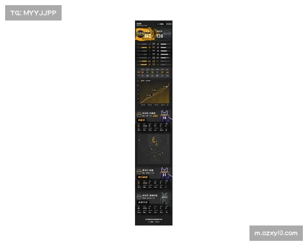 掘金进攻效率达126.1领跑全联盟 约基奇策应体系构建立体攻势
